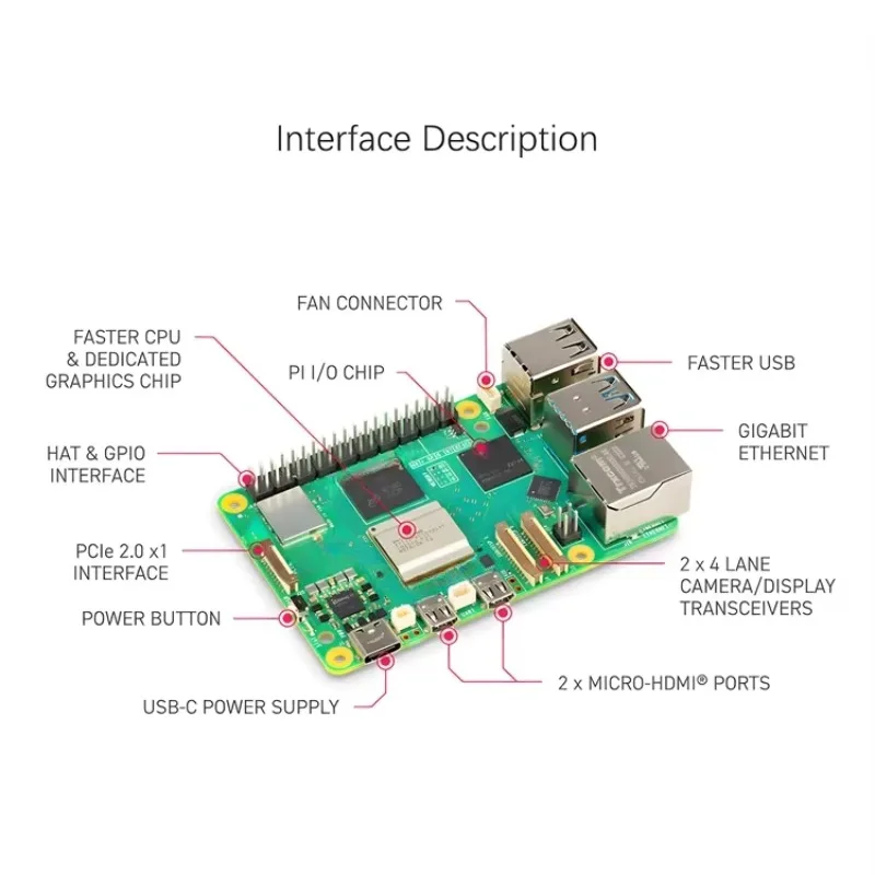 Raspberry pi 5 MODEL 4GB 8GB 1 - огляд і ціна Raspberry Pi 5 8Gb Kit